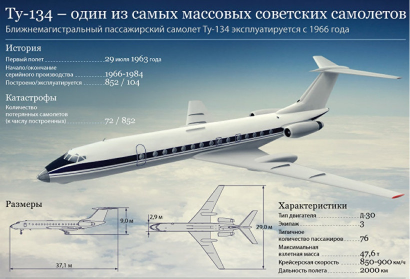 На військовому аеродромі в росії спалили літак Ту-134 (відео)